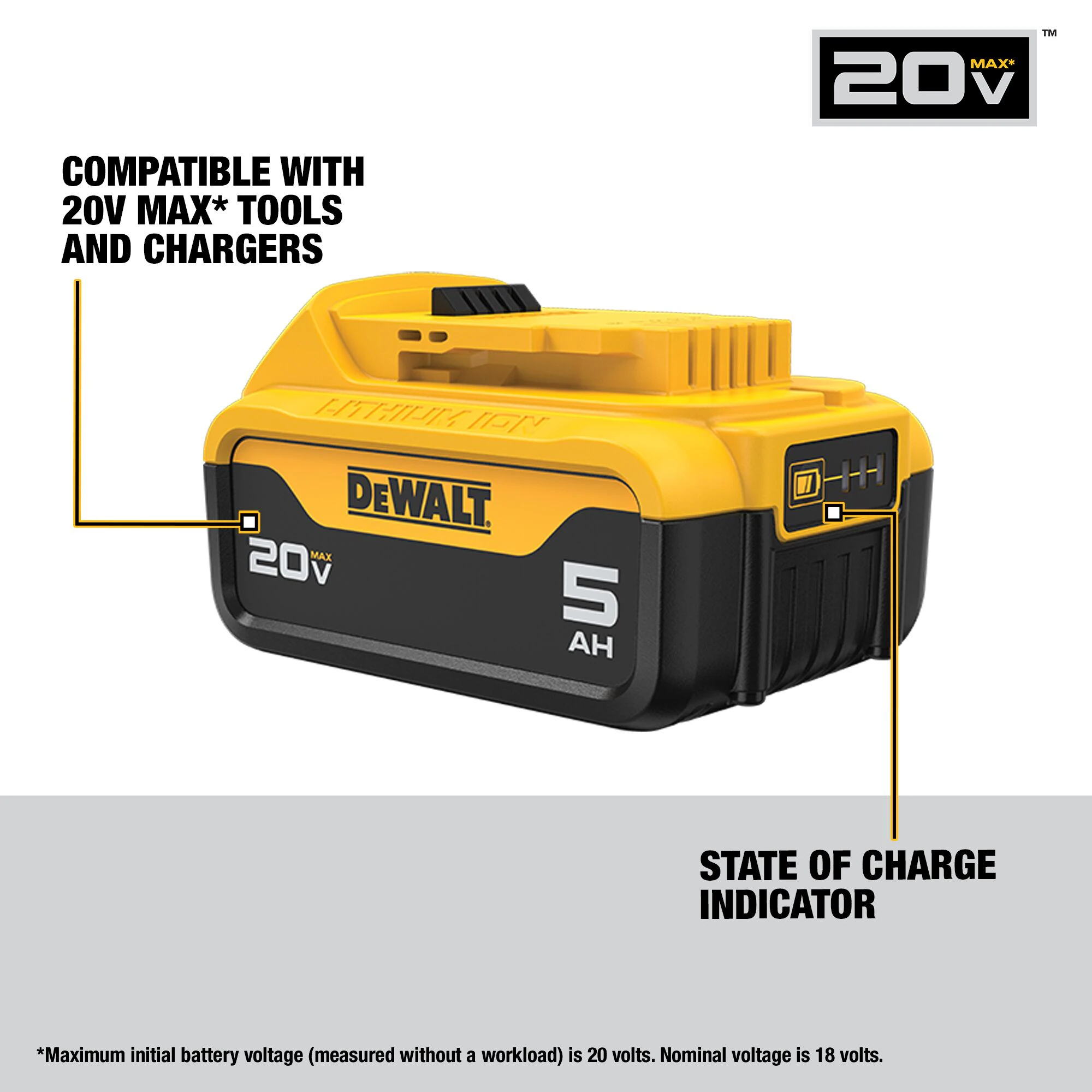 DEWALT 20-V 2-Pack Lithium-ion Battery and Charger (5 Ah) DEWALT 20-V 2-Pack Lithium-ion Battery and Charger (5 Ah) - Image 10
