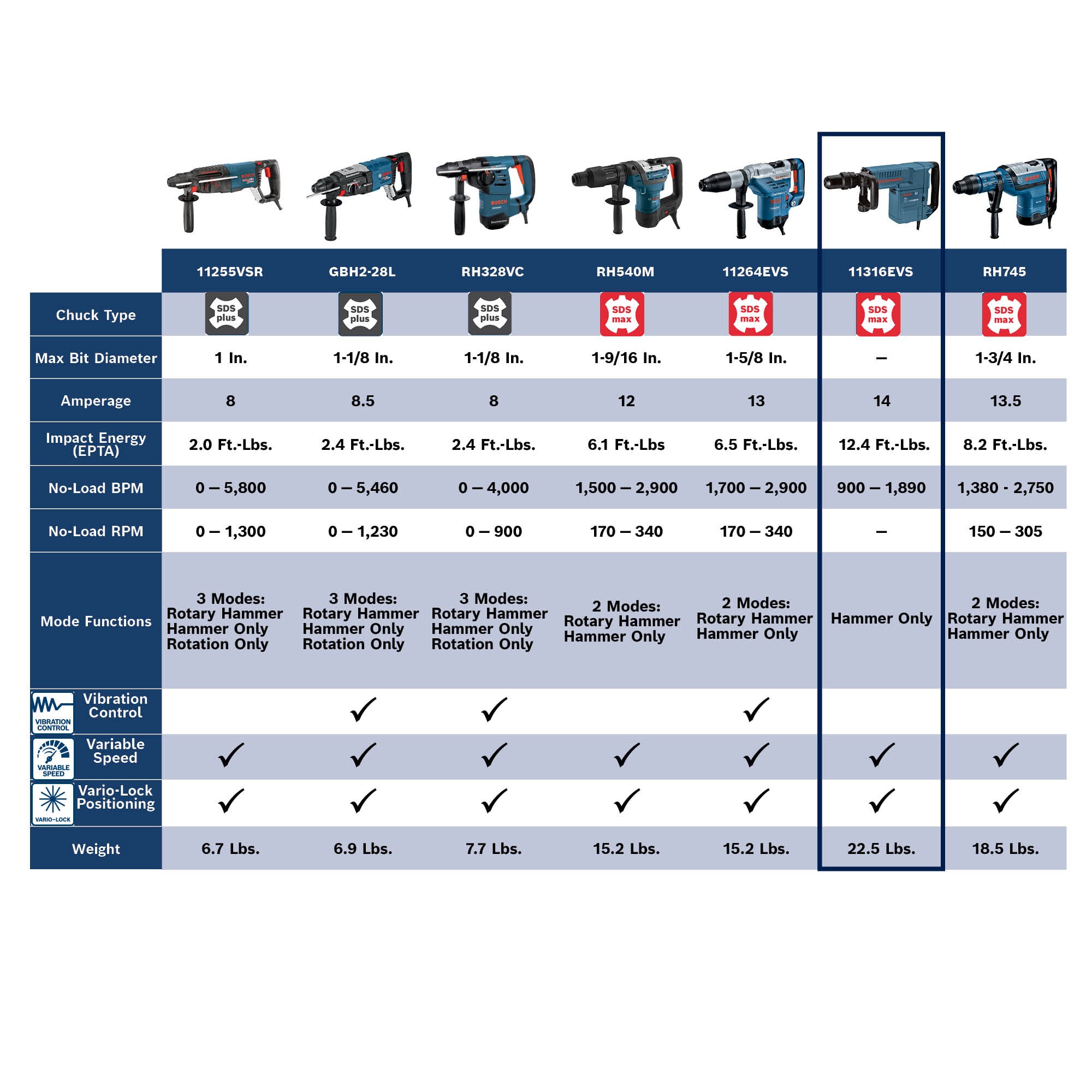Bosch 14-Amp Sds-Max 120-Volt Corded Demolition Hammer Bosch 14-Amp Sds-Max 120-Volt Corded Demolition Hammer - Image 14