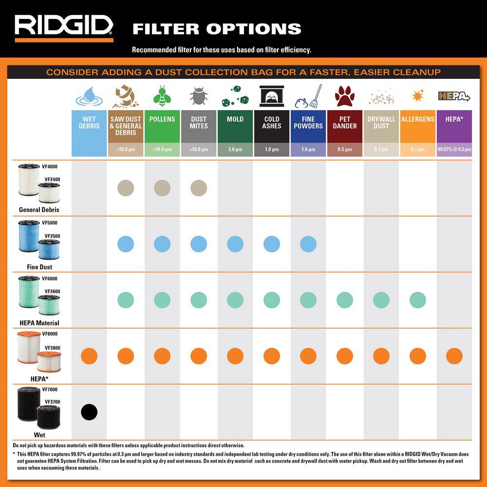 RIDGID WD4070C 4 Gallon 5.0 Peak HP Portable Shop Vac Wet Dry Vacuum with Fine Dust Filter, Hose, Accessories and Car Cleaning Kit RIDGID WD4070C 4 Gallon 5.0 Peak HP Portable Shop Vac Wet Dry Vacuum with Fine Dust Filter, Hose, Accessories and Car Cleaning Kit - Image 3