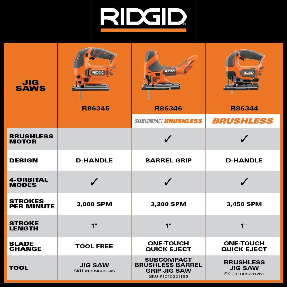 RIDGID 18V SubCompact Brushless Cordless Barrel Grip Jig Saw (Tool Only) RIDGID 18V SubCompact Brushless Cordless Barrel Grip Jig Saw (Tool Only) - Image 5