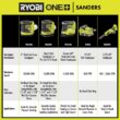 RYOBI ONE+ 18V Cordless 1/2 in. x 18 in. Belt Sander (Tool Only)