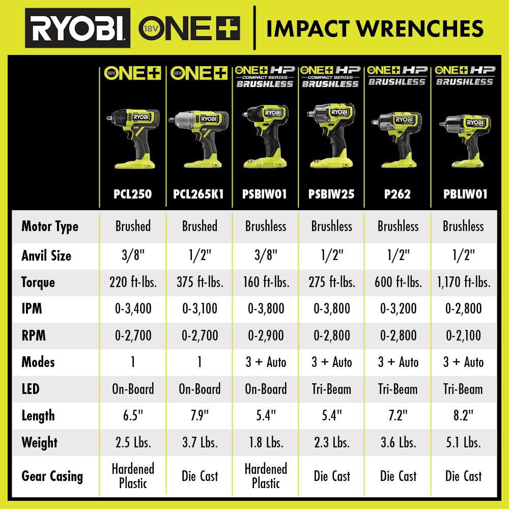 RYOBI ONE+ 18V Cordless 1/2 in. Impact Wrench Kit with 4.0 Ah Battery and Charger RYOBI ONE+ 18V Cordless 1/2 in. Impact Wrench Kit with 4.0 Ah Battery and Charger - Image 10