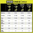 RYOBI ONE+ HP 18V Brushless Cordless Compact 1/2in. Drill/Driver Kit with (2) 1.5 Ah Batteries and Charger RYOBI ONE+ HP 18V Brushless Cordless Compact 1/2in. Drill/Driver Kit with (2) 1.5 Ah Batteries and Charger