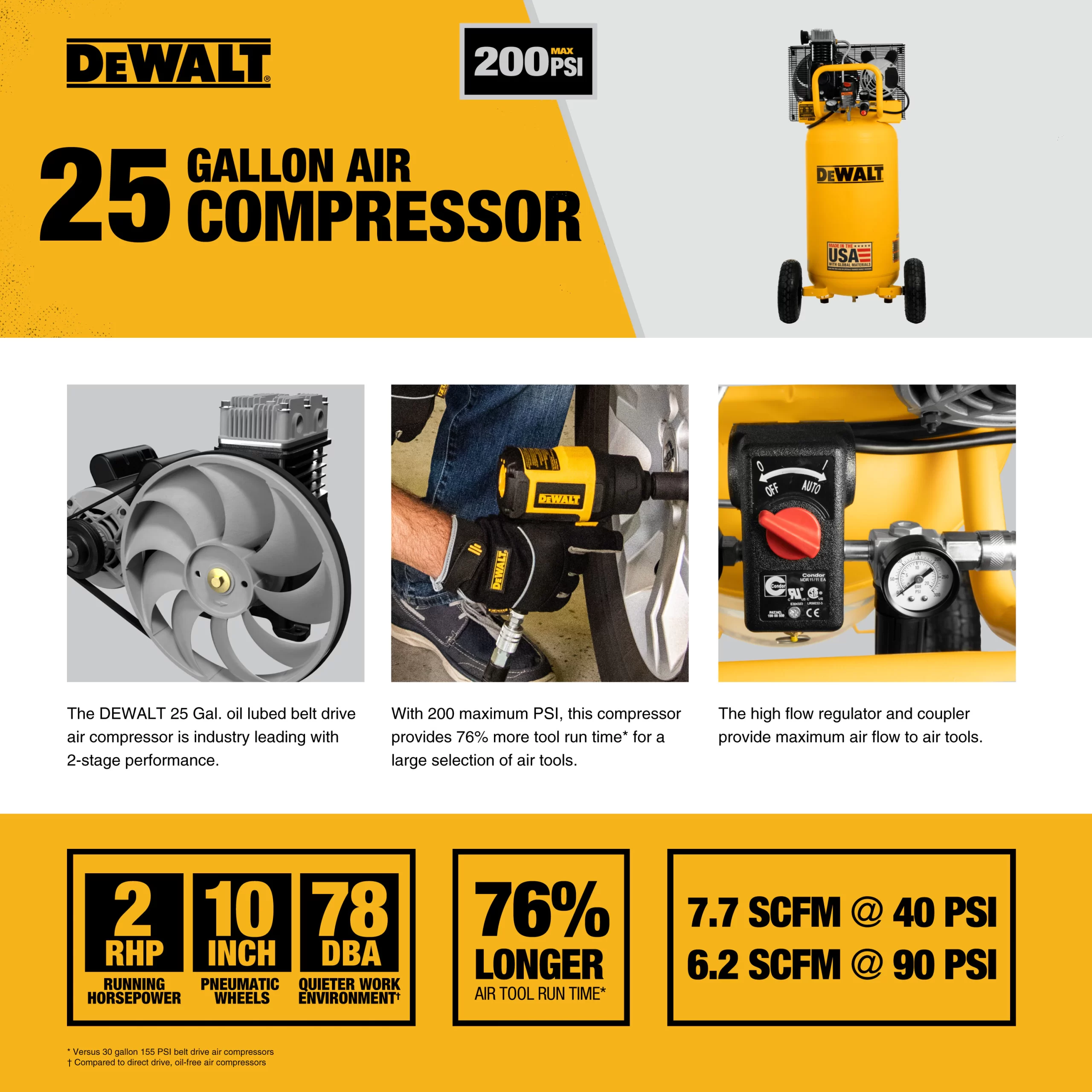 DEWALT 25-Gallon Portable Electric 200 PSI Vertical Air Compressor DEWALT 25-Gallon Portable Electric 200 PSI Vertical Air Compressor - Image 2