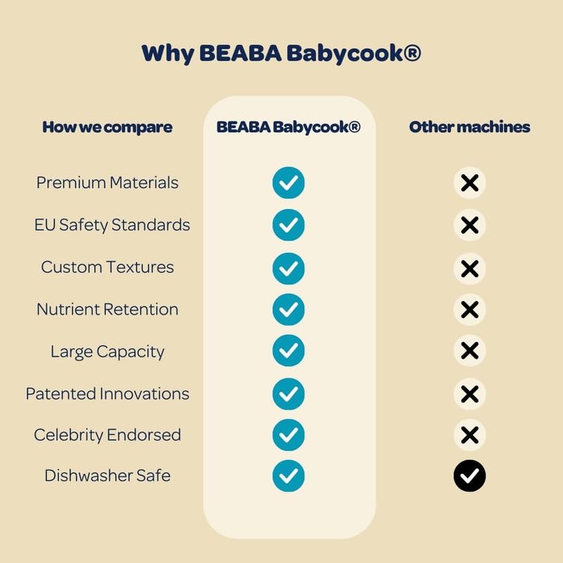 BEABA Babycook Solo 4 in 1 Baby Food Maker, Puree Steamer and Blender for Purees, Grinder with Auto Steam Cooking, Rose Gold BEABA Babycook Solo 4 in 1 Baby Food Maker, Puree Steamer and Blender for Purees, Grinder with Auto Steam Cooking, Rose Gold - Image 2