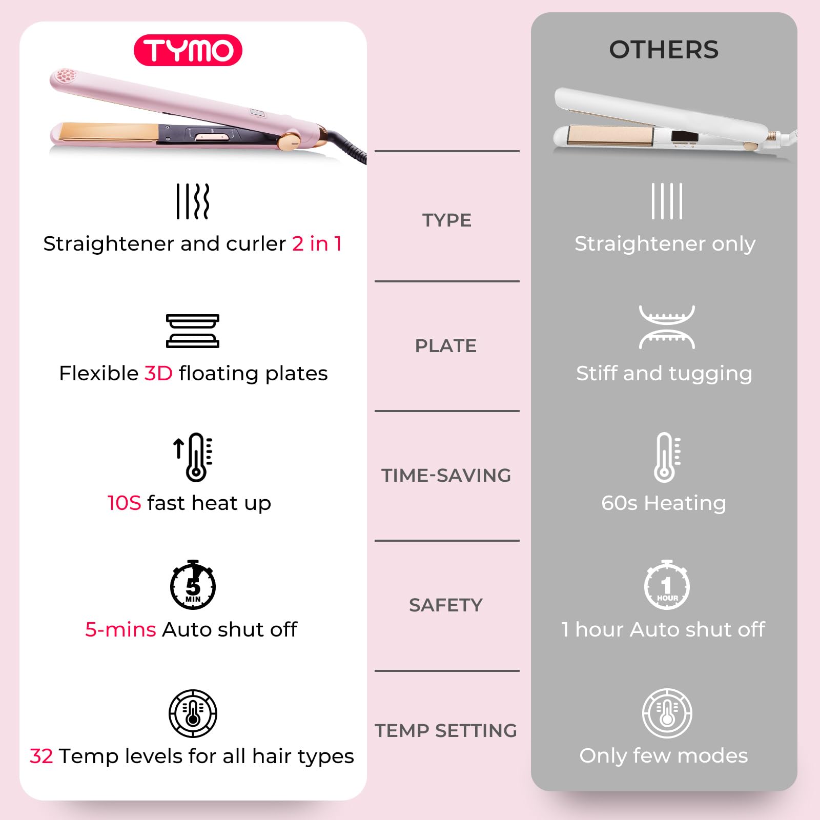 TYMO Flat Iron Hair Straightener and Curler 2 in 1 with 10s Fast Heating, 1 Inch Professional Titanium Straightening Curling Iron TYMO Flat Iron Hair Straightener and Curler 2 in 1 with 10s Fast Heating, 1 Inch Professional Titanium Straightening Curling Iron - Image 2