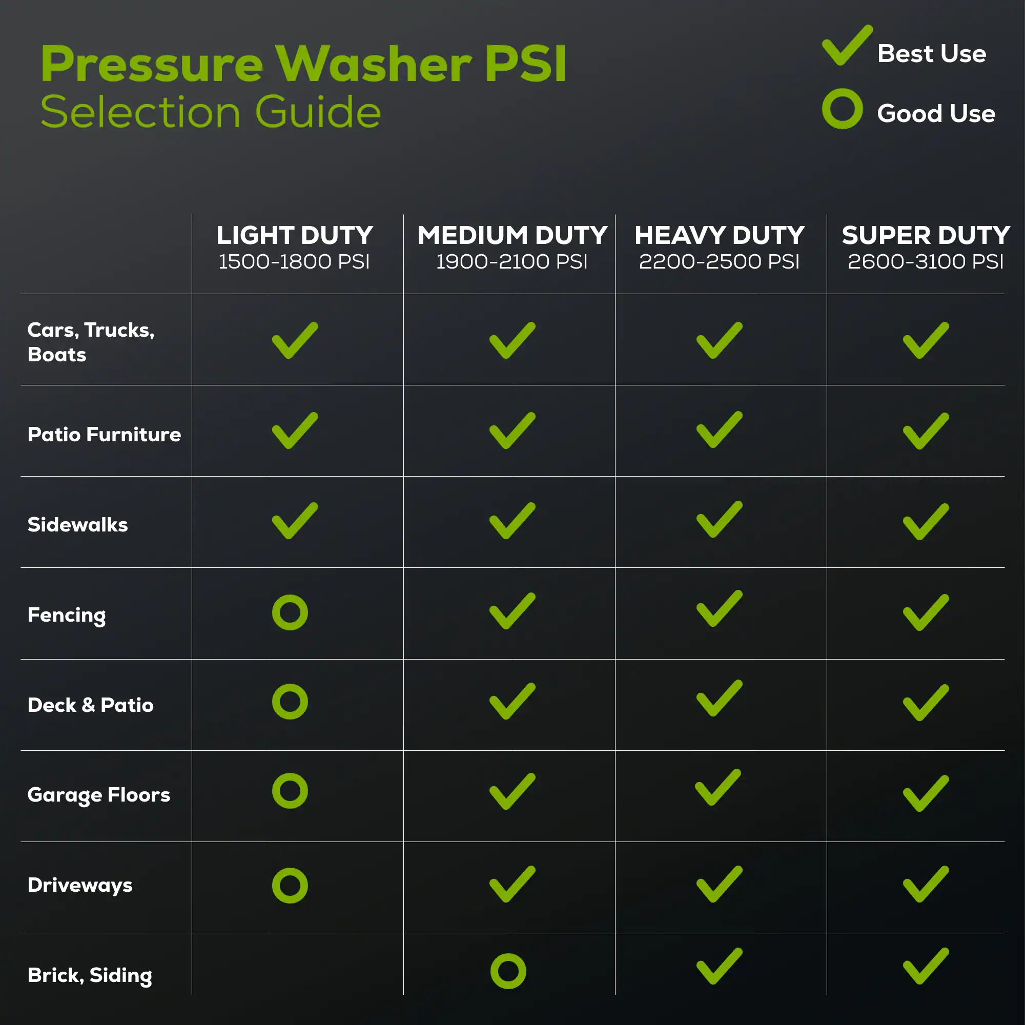 Greenworks 2300 PSI 2.3-GPM Cold Water Electric Pressure Washer with 5 Spray Tips Greenworks 2300 PSI 2.3-GPM Cold Water Electric Pressure Washer with 5 Spray Tips - Image 18