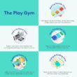 LOVEVERY | The Play Gym | Award Winning For Baby , Stage-Based Developmental Activity Gym & Play Mat for Baby to Toddler