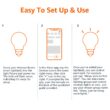 Amazon Basics Dimmable A19 LED Smart Light Bulbs Alexa Compatible, Dimmable Soft White, 60W Equivalent (7.5W), 4 Pack