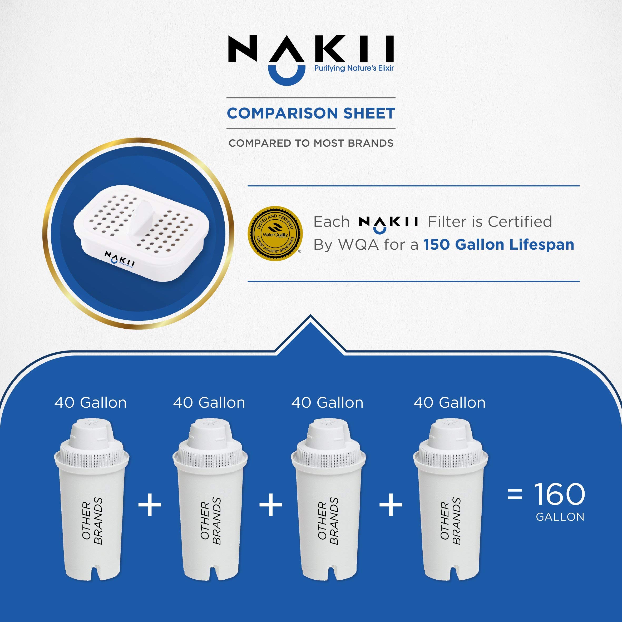Nakii Water Pitcher Replacement Filter for NFP-100, 3 Count Nakii Water Pitcher Replacement Filter for NFP-100, 3 Count - Image 2