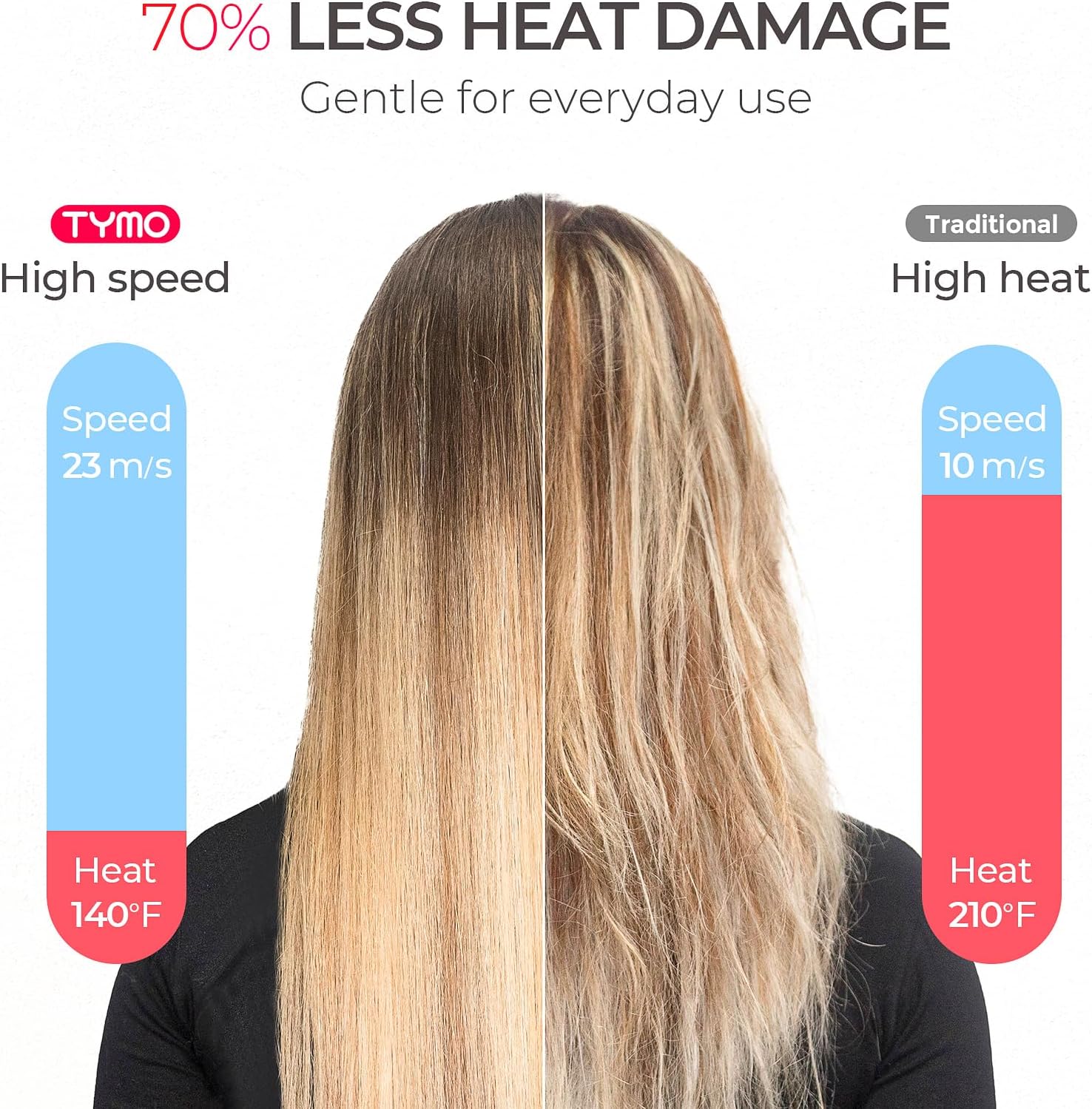 TYMO Diffuser Hair Dryer for Women - 1500W Professional High Speed Ionic Blow Dryer with Comb, Metal Gray TYMO Diffuser Hair Dryer for Women - 1500W Professional High Speed Ionic Blow Dryer with Comb, Metal Gray - Image 6