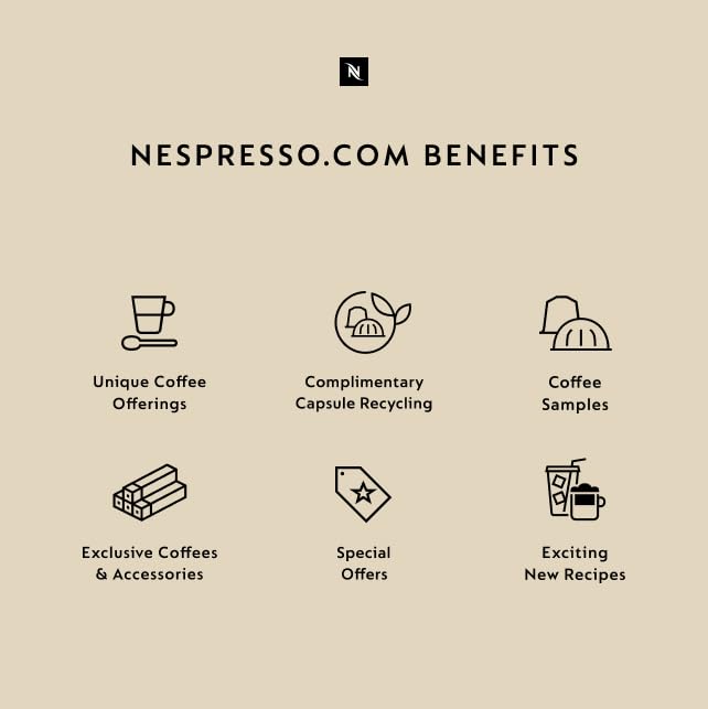 Nespresso Capsules Original Line, Morning Lungo Blends Variety Pack, Mild to Medium to Dark Roast Coffee, 50-Count Coffee Pods Nespresso Capsules Original Line, Morning Lungo Blends Variety Pack, Mild to Medium to Dark Roast Coffee, 50-Count Coffee Pods - Image 4