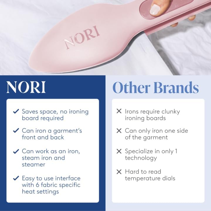 Nori Press Travel Steam Iron - Handheld Iron With Optional Steam Feature - No Ironing Board Required - Pink Nori Press Travel Steam Iron - Handheld Iron With Optional Steam Feature - No Ironing Board Required - Pink - Image 2