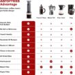 AeroPress XL Coffee Press – 3 in 1 brew method combines French Press, Pourover, Espresso