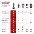AeroPress Original Coffee and Espresso-style Maker, Barista Level Portable Coffee Maker with Chamber, Plunger, & Filters