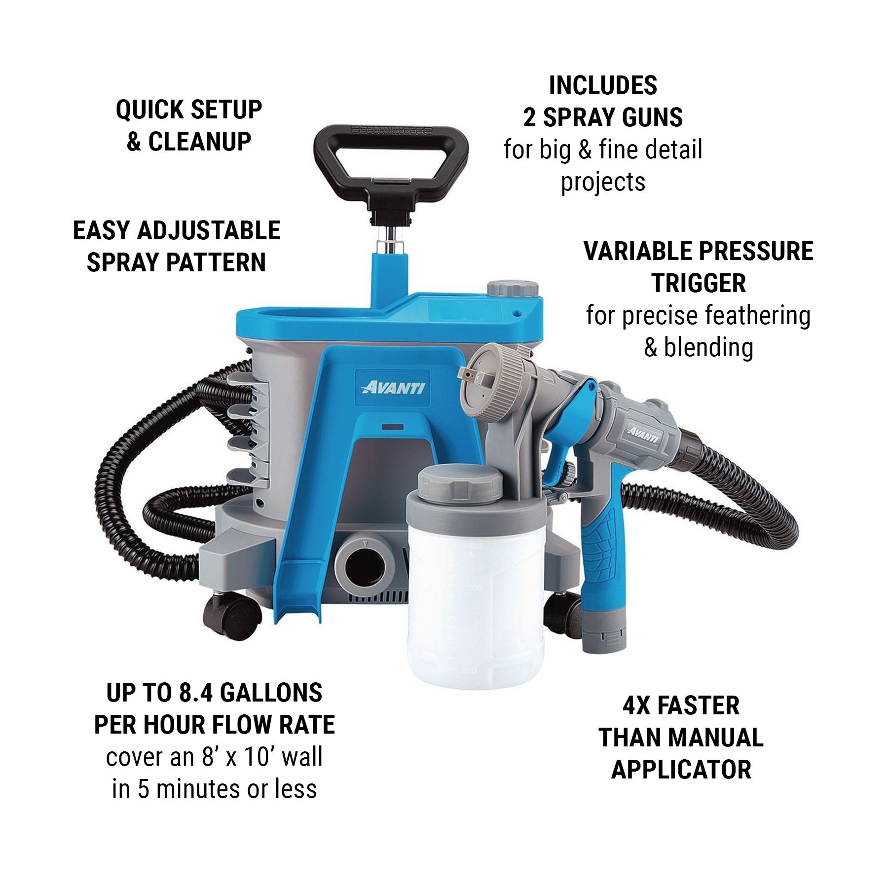 AVANTI 2 Stage Portable HVLP Paint and Stain Sprayer AVANTI 2 Stage Portable HVLP Paint and Stain Sprayer - Image 19