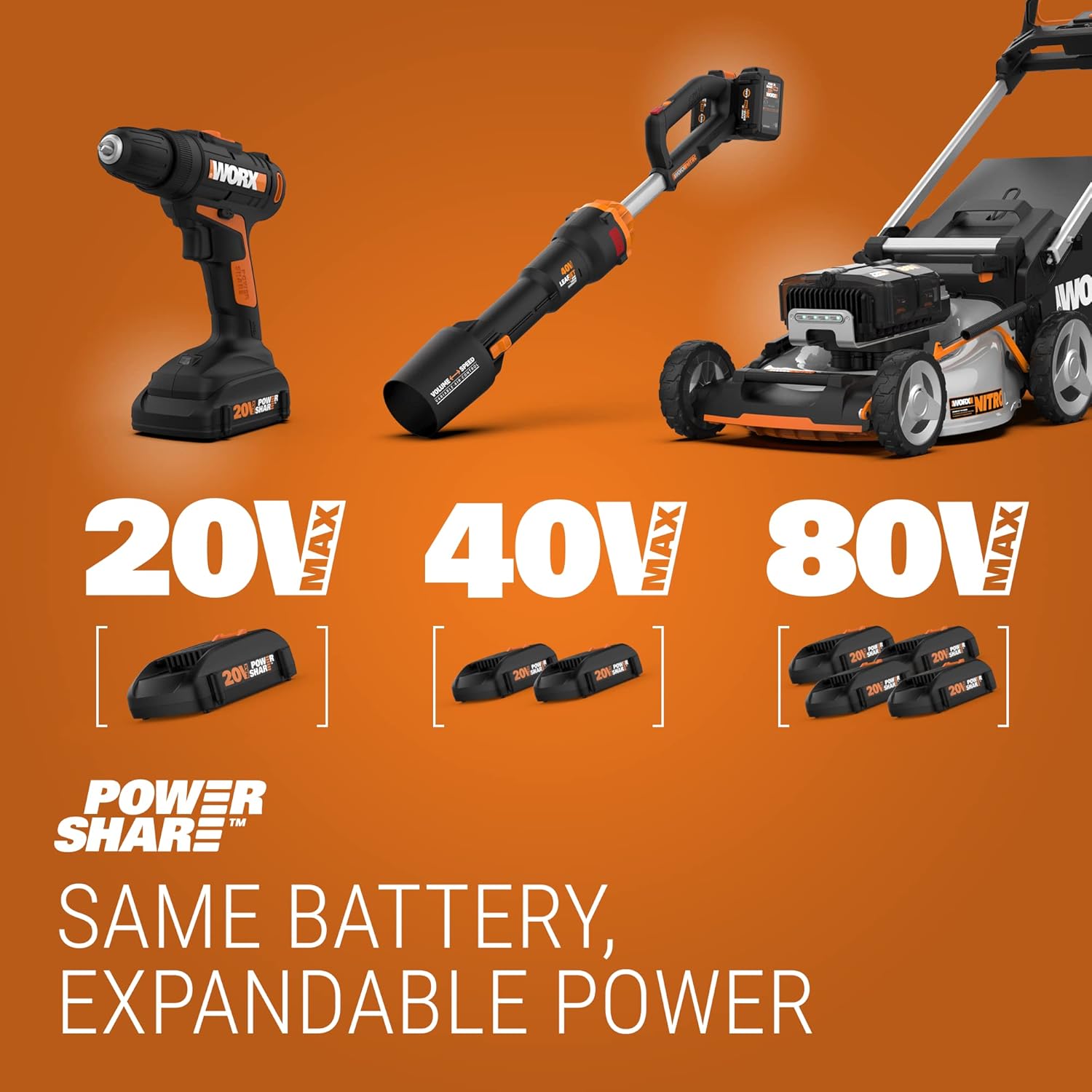 WORX WG252 20V 20" Cordless Hedge Trimmer, Reach Up to 12 Feet, Extended Pole – Battery & Charger Included WORX WG252 20V 20" Cordless Hedge Trimmer, Reach Up to 12 Feet, Extended Pole – Battery & Charger Included - Image 2