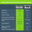 Potane Precision Vacuum Sealer Machine, Powerful Pro Vacuum Food Sealer, 8-in-1 Easy Presets