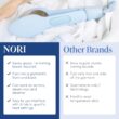 Nori Press Travel Steam Iron - Handheld Iron With Optional Steam Feature - No Ironing Board Required - Blue