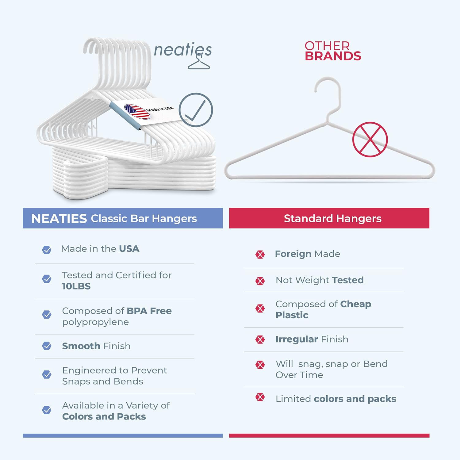 Neaties Strong Plastic Clothes Hangers Bulk, Laundry Clothes Hanger, Coat Hangers Plastic (60pk Mint) Neaties Strong Plastic Clothes Hangers Bulk, Laundry Clothes Hanger, Coat Hangers Plastic (60pk Mint) - Image 3