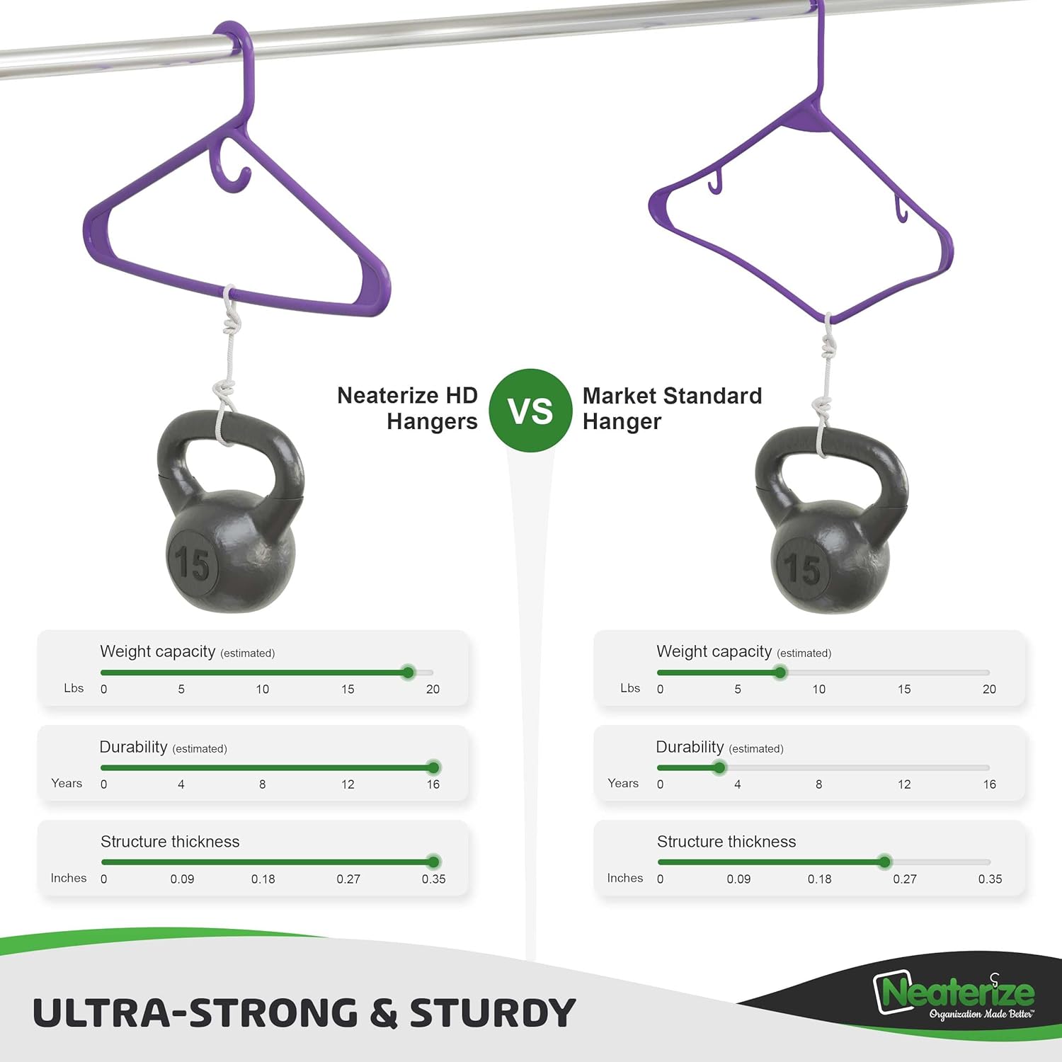 NEATERIZE Ultra Heavy Duty Plastic Clothes Hangers - Purple - Durable Coat, Suit and Clothes Hanger. Perchas De Ropa (24 Pack - Purple) NEATERIZE Ultra Heavy Duty Plastic Clothes Hangers - Purple - Durable Coat, Suit and Clothes Hanger. Perchas De Ropa (24 Pack - Purple) - Image 4