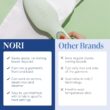 Nori Press Travel Steam Iron - Handheld Iron With Optional Steam Feature - No Ironing Board Required - Green