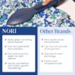 Nori Press Travel Steam Iron - Handheld Iron With Optional Steam Feature - No Ironing Board Required - Navy