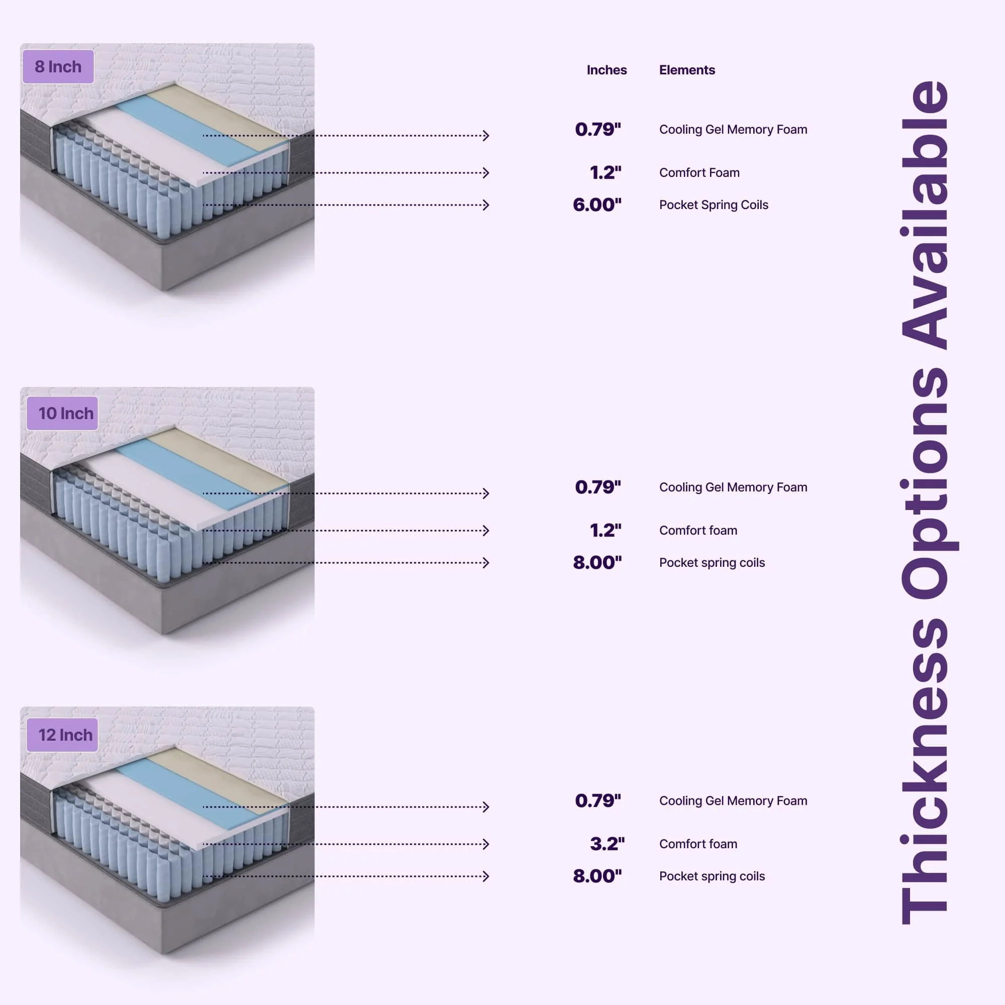 NapQueen Victoria 10" Cooling Gel Hybrid Mattress Full NapQueen Victoria 10" Cooling Gel Hybrid Mattress Full - Image 2