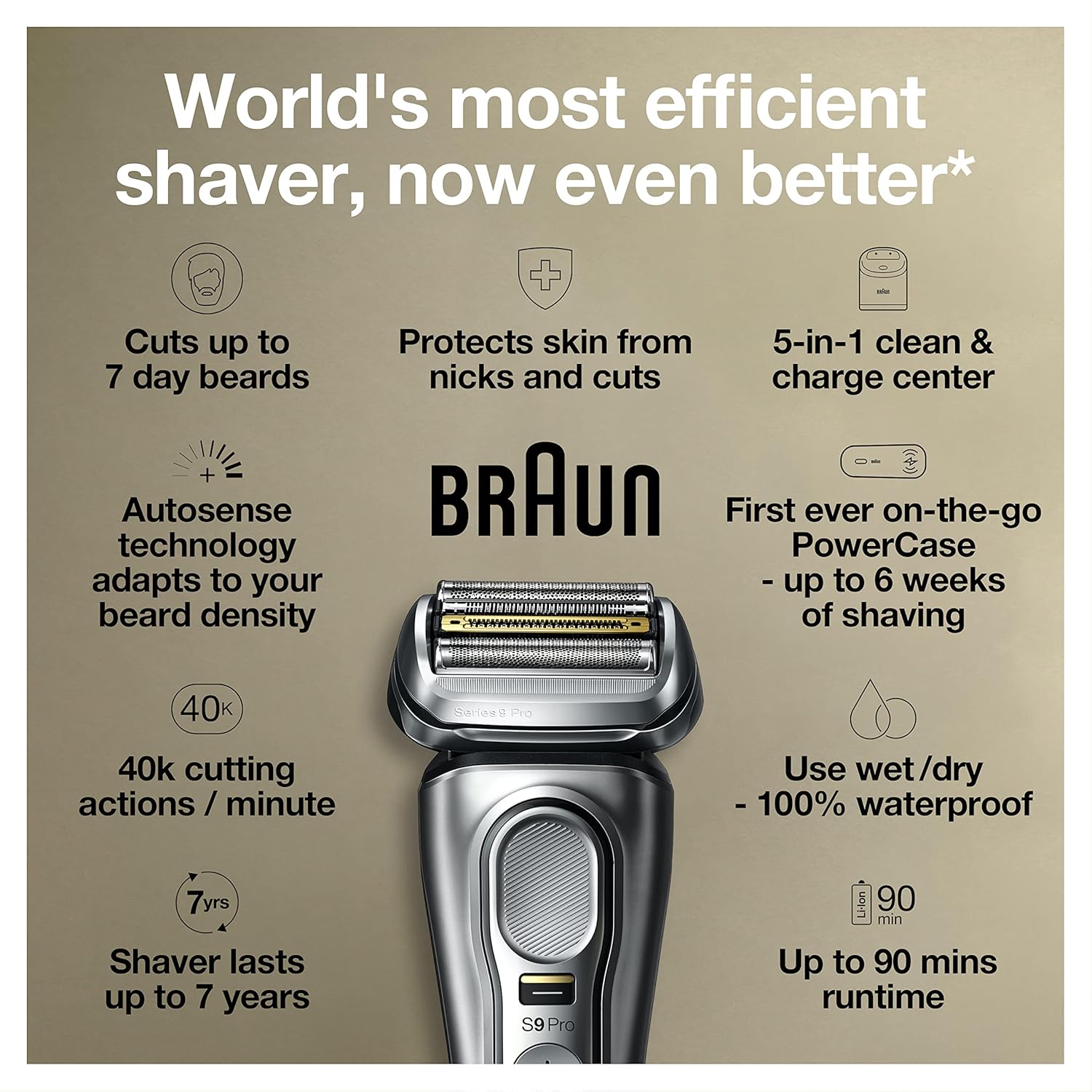 Braun Electric Razor for Men, Waterproof Foil Shaver, Series 9 Pro 9477cc, Wet & Dry Shave, with Portable Charging Case, Silver Braun Electric Razor for Men, Waterproof Foil Shaver, Series 9 Pro 9477cc, Wet & Dry Shave, with Portable Charging Case, Silver - Image 6