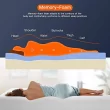 FDW 8" Hypoallergenic Full Medium Firm Gel Mattress