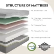 MLILY Ego Gray 14 inch Gel Memory Foam Mattress, King Mattress in a Box, Medium