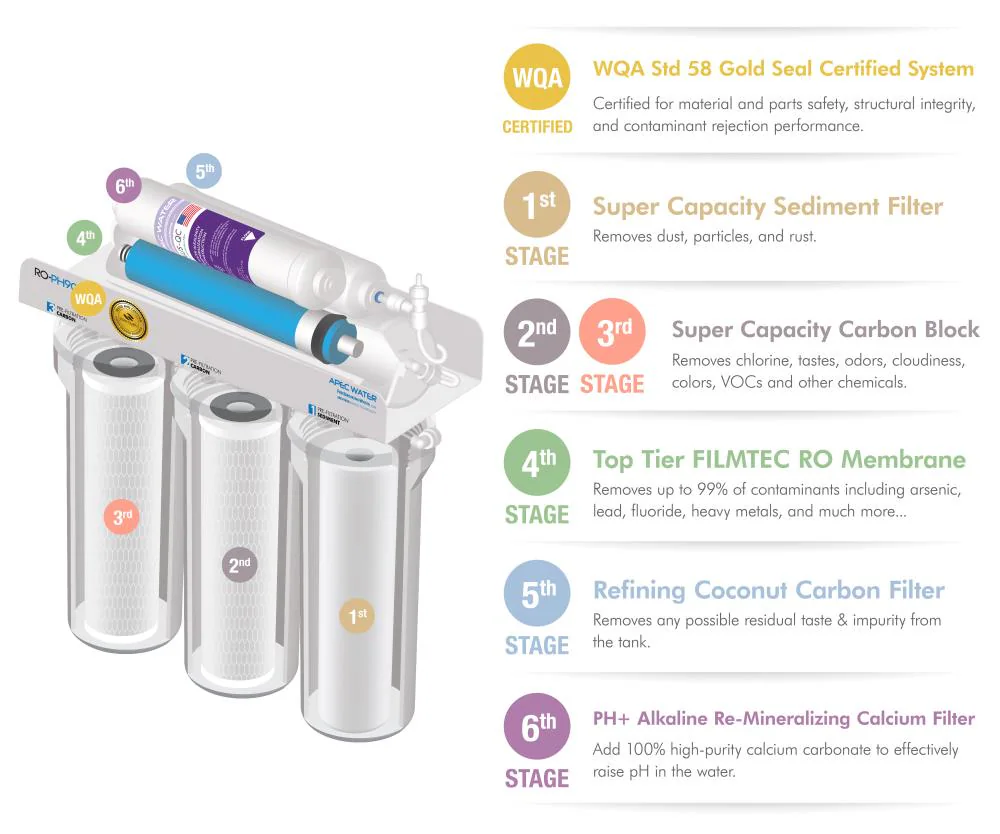 APEC Water ULTIMATE Mechanical filtration Reverse Osmosis Filtration System APEC Water ULTIMATE Mechanical filtration Reverse Osmosis Filtration System - Image 7