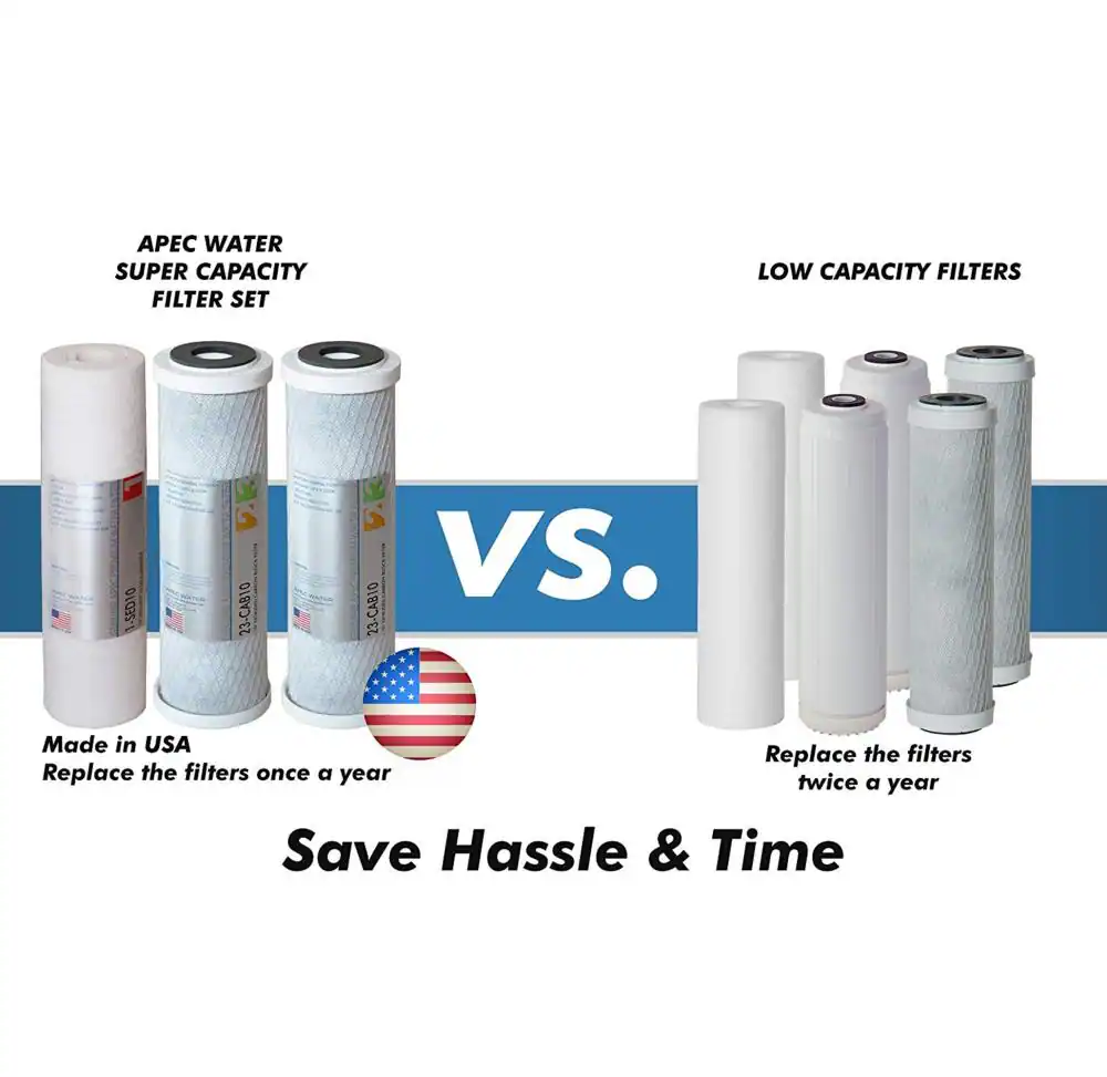 APEC Water ULTIMATE Mechanical filtration Reverse Osmosis Filtration System APEC Water ULTIMATE Mechanical filtration Reverse Osmosis Filtration System - Image 3