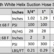 HydroMaxx 2-in ID x 25-ft Reinforced PVC Clear Suction hose