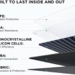 EcoFlow 110W Solar Panel 23.3-in x 13.5-in x 0.8-in 110-Watt Portable Solar Panel