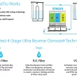AquaTru Countertop 4-stage Sediment Reverse Osmosis Filtration System