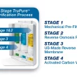 AquaTru Countertop 4-stage Sediment Reverse Osmosis Filtration System