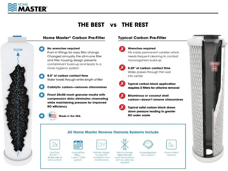 Home Master 0 9-stage Multi-method Reverse Osmosis Filtration System Home Master 0 9-stage Multi-method Reverse Osmosis Filtration System - Image 13