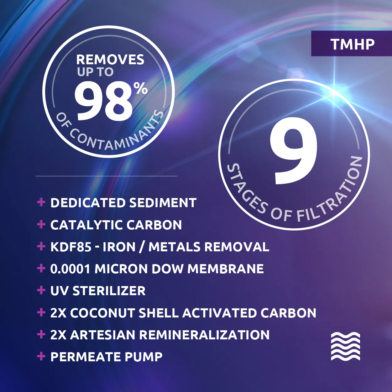 Home Master 0 9-stage Multi-method Reverse Osmosis Filtration System Home Master 0 9-stage Multi-method Reverse Osmosis Filtration System - Image 9