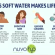 NuvoH2O Home Whole House Salt Free Eco-Friendly (Salt-Free) - Grain Water softener system