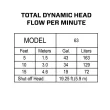 Zoeller 1/3-HP 115-Volt 43-GPM Cast Iron Submersible Sump Pump Zoeller 1/3-HP 115-Volt 43-GPM Cast Iron Submersible Sump Pump