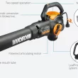 WORX Trivac 620-CFM 70-MPH Corded Electric Handheld Leaf Blower