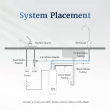 Mist MRO003 4-stage Carbon block Reverse Osmosis Filtration System