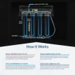 AQUASURE Premier 4-stage Multi-method Reverse Osmosis Filtration System