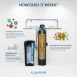 AQUASURE Harmony 32000 -Grain Water softener system
