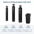 AQUASURE Harmony 32000 -Grain Water softener system