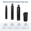 AQUASURE Harmony 64000 -Grain Water softener system