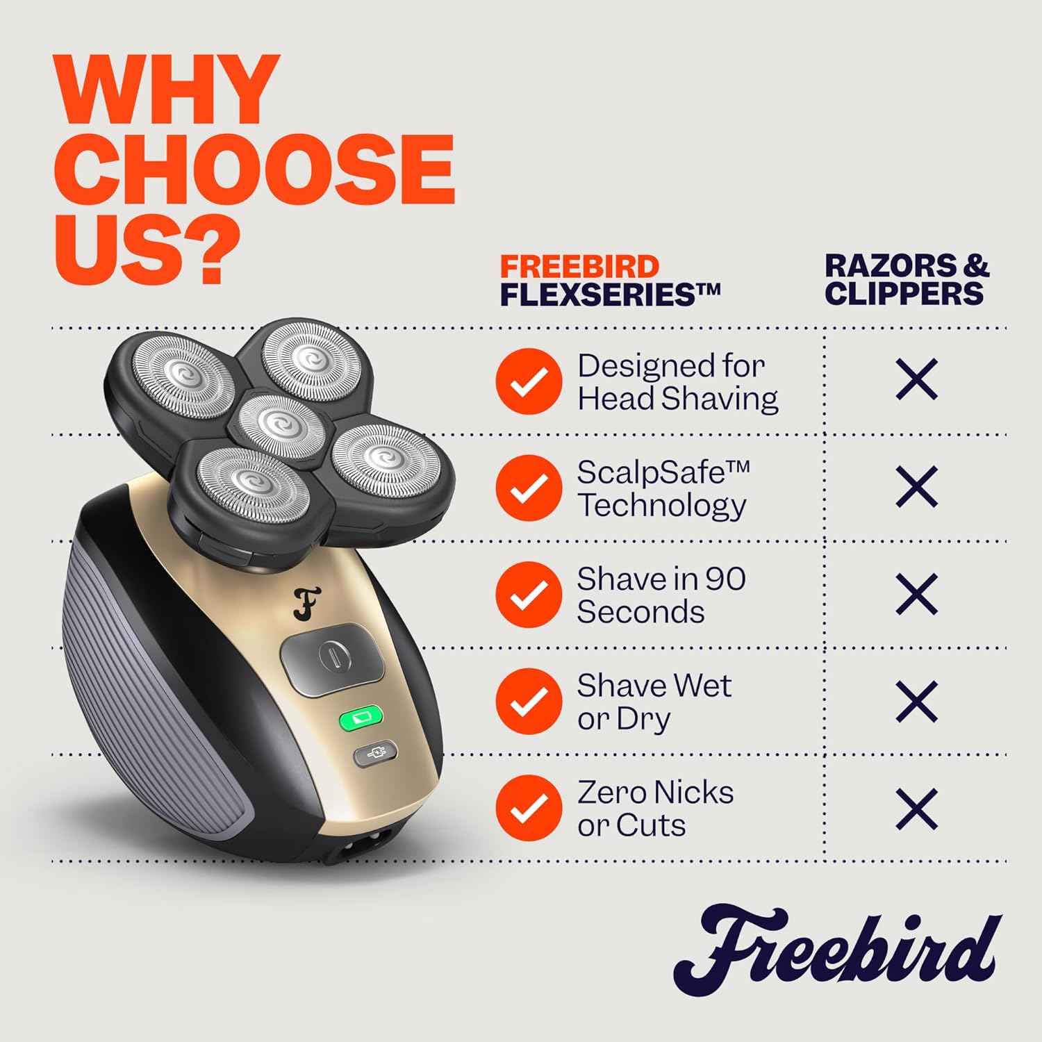 The FlexSeries Electric Head Hair Shaver - Freebird - Ultimate Mens Cordless Rechargeable Wet/Dry Skull & Bald Head Waterproof Razor The FlexSeries Electric Head Hair Shaver - Freebird - Ultimate Mens Cordless Rechargeable Wet/Dry Skull & Bald Head Waterproof Razor - Image 4