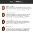 Community Coffee Signature Blend 72 Count Coffee Pods, Dark Roast, Compatible with Keurig 2.0 K-Cup Brewers, 12 Count (Pack of 6) Community Coffee Signature Blend 72 Count Coffee Pods, Dark Roast, Compatible with Keurig 2.0 K-Cup Brewers, 12 Count (Pack of 6)