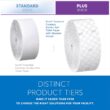 Scott Professional Coreless High-Capacity Jumbo Roll Bulk Toilet Paper (07006), 2-Ply, Elevated Design, White